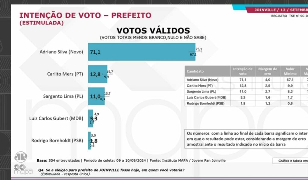 A PESQUISA DA JOVEM PAN E OS DESDOBRAMENTOS NA CAMPANHA